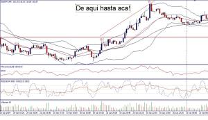 2009-01-20-eur-jpy-missed-trade eur/jpy Long