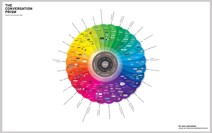 prisma conversacion brian solis social media