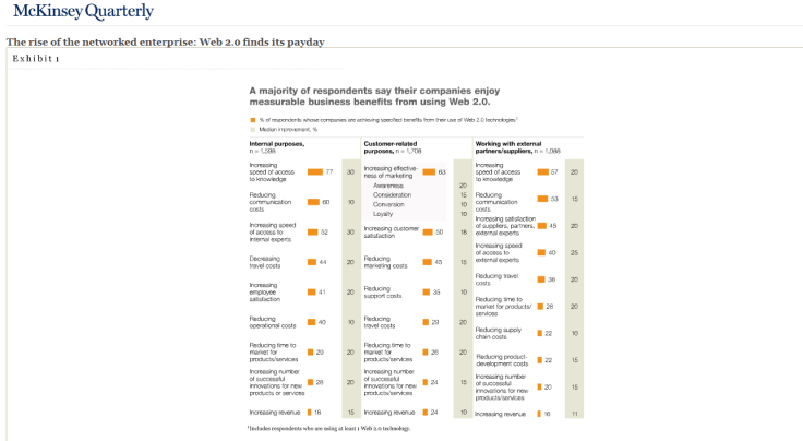 web20101201 mckweb2 - beneficios beneficios web 2.0 por enfoque