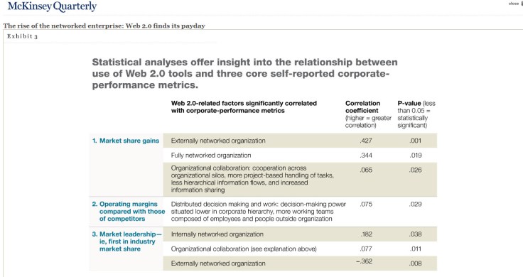 web20101201 mckweb2 -estadística beneficios beneficios web 2.0 para las empresas