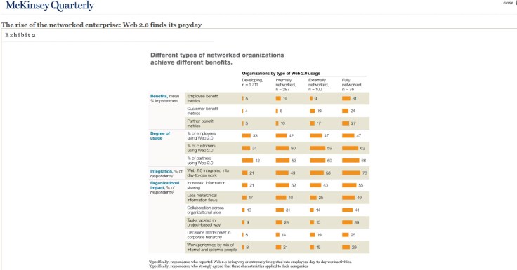 web20101201 mckweb2 - tipos de empresas mckinsey quaterly web 2.0 resultados tipo de empresa