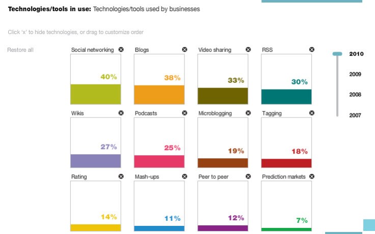 web202010-1 beneficios web 2.0 2010