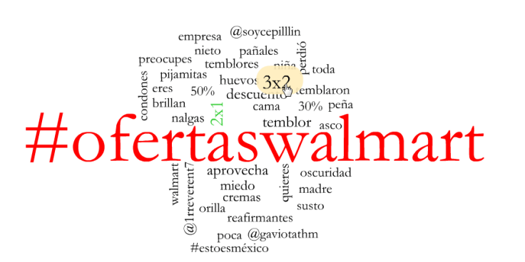 hashtagwalmart conversation cloud hashtag walmartcommx