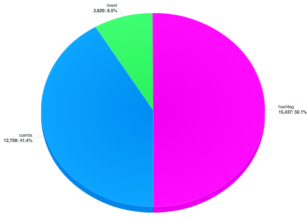 monitoreowalmart7pm total de menciones caso walmart