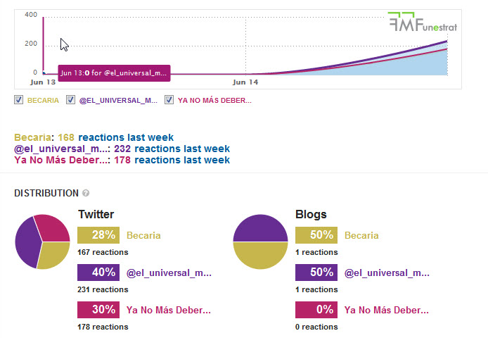 universal-UberVU el universal volumen