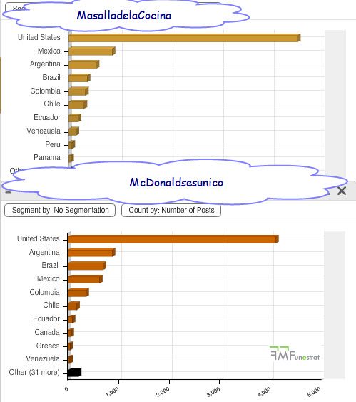 relacion pasies mcdonalds