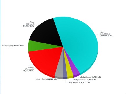radian6 chavez analisis