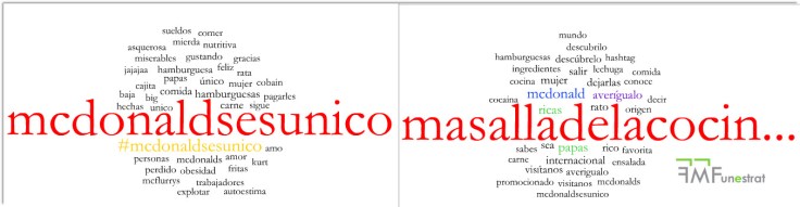 analisis conversaciones mcdonalds