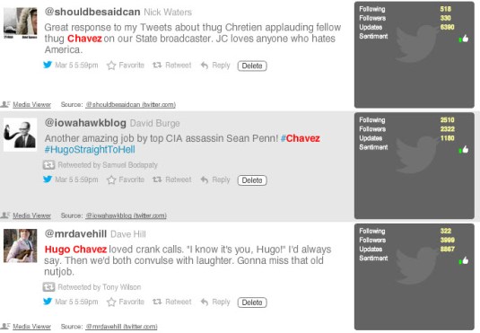 radian6 chavez analisis