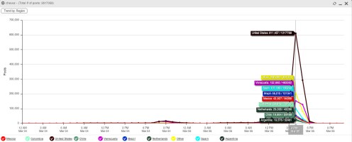 radian6 chavez analisis