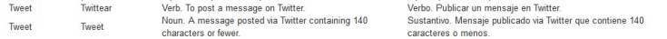 definicion tweet y twittear